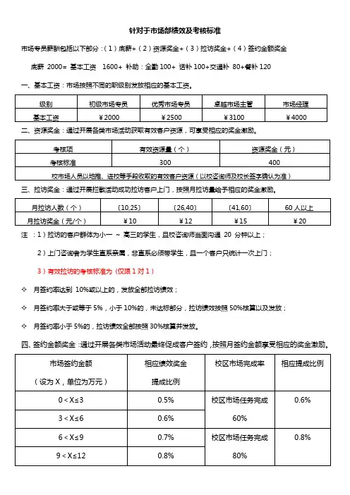 培训机构市场部绩效考核