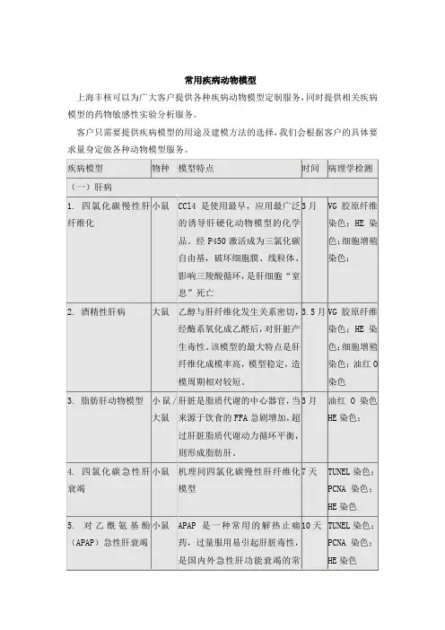 (精选)常用疾病动物模型