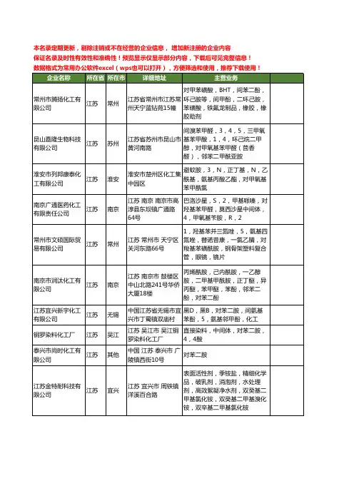 新版江苏省对苯二胺工商企业公司商家名录名单联系方式大全103家