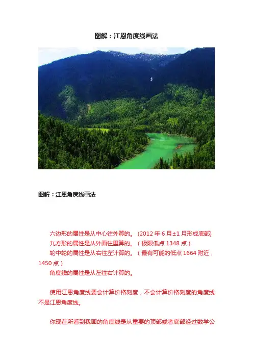 图解：江恩角度线画法