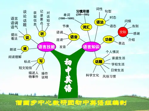 初中英语知识树示例