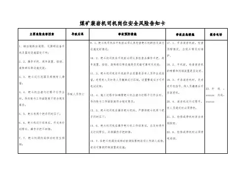 煤矿装岩机司机岗位安全风险告知卡