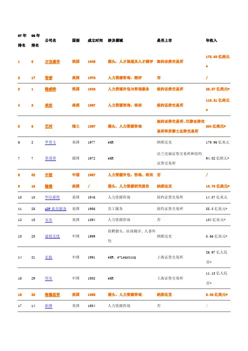 猎头公司排名