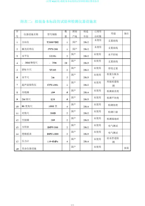 (完整word版)拟配备本标段的试验和检测仪器设备表