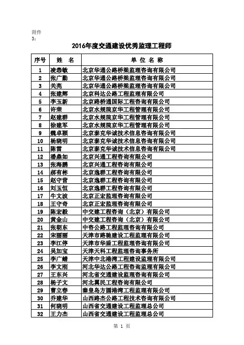 2016年度交通建设优秀监理工程师