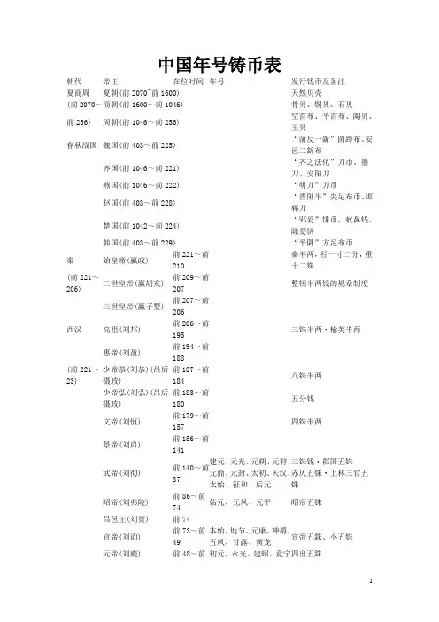 中国年号铸币表