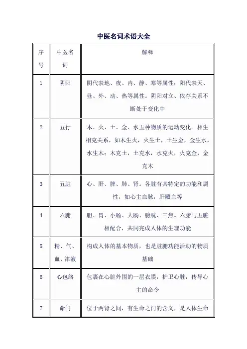 中医名词术语大全