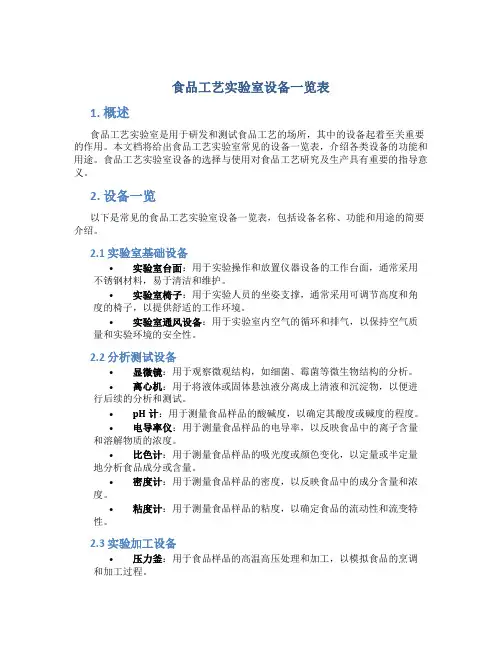 食品工艺实验室设备一览表