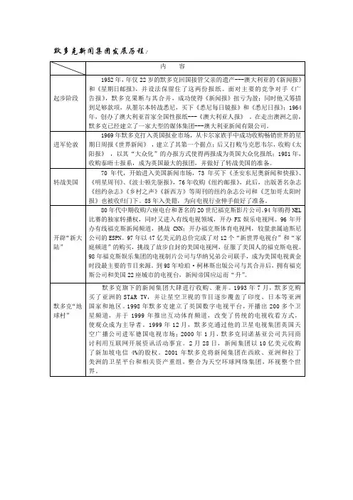 默多克新闻集团发展历程