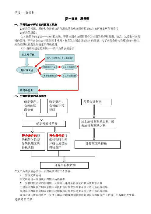 中级会计实务15至20章总结资料