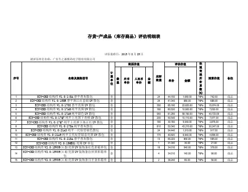 存货-产成品库存商品明细表