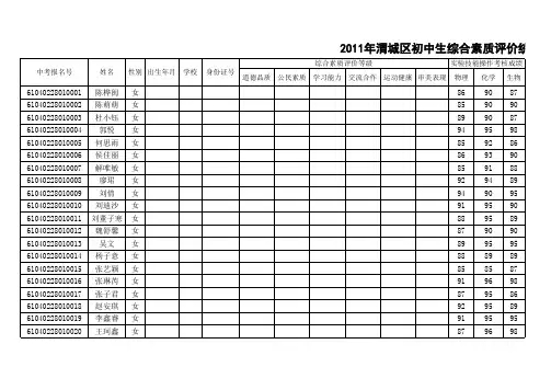 2011年渭城区初中生综合素质评价统计表