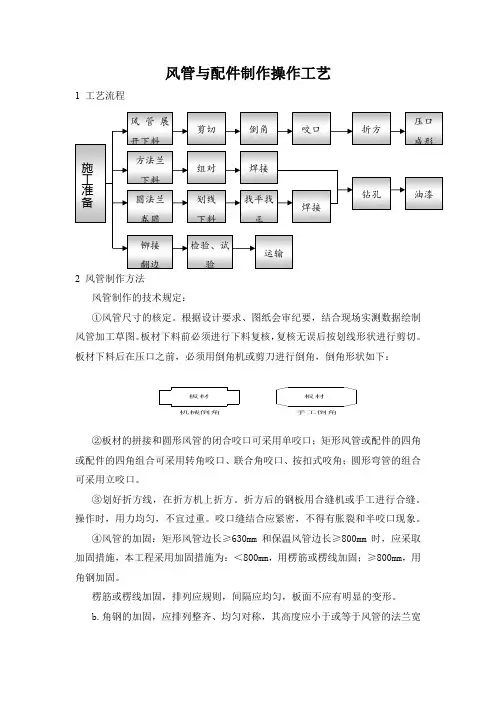 风管与配件制作操作工艺