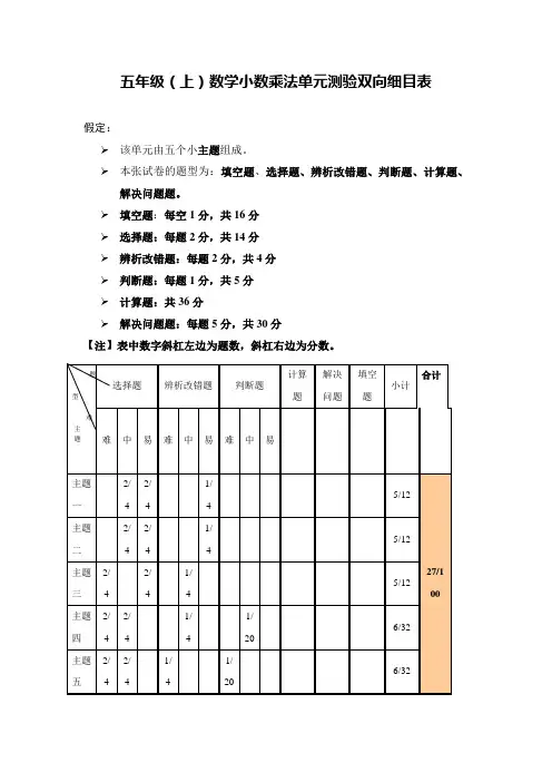 五年级(上)数学小数乘法单元测验双向细目表