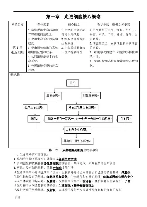 高中生物必修一第一章知识点总结