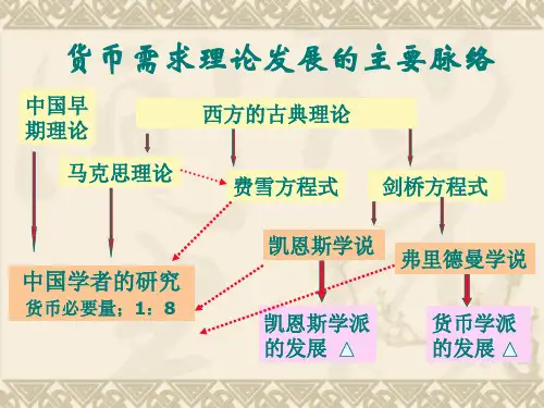 货币需求理论 ppt课件