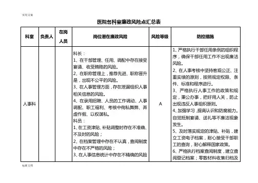 医院各科室廉政风险点汇总情况表