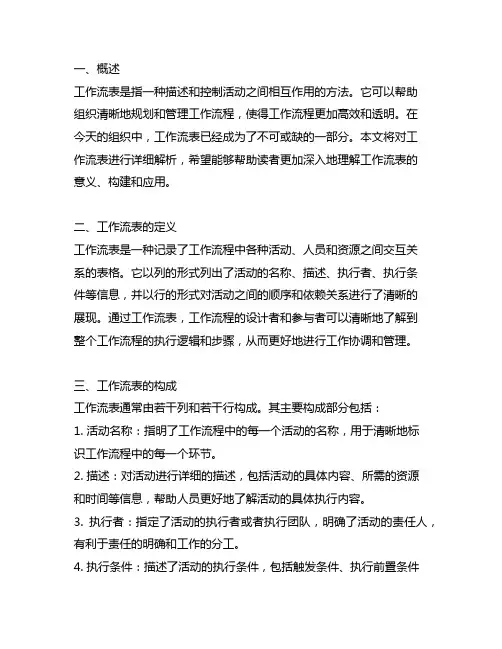 activity 工作流表详解