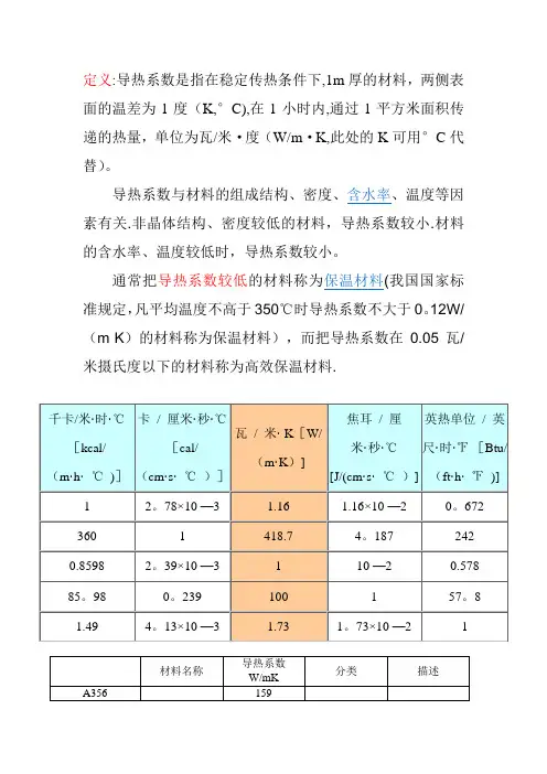材料导热系数总表(比较齐全)