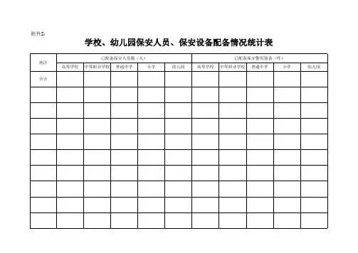 学校幼儿园保安人员保安设备配备情况统计表及相关资料附件汇编