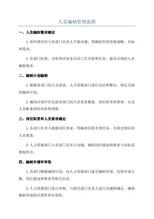 人员编制管理流程