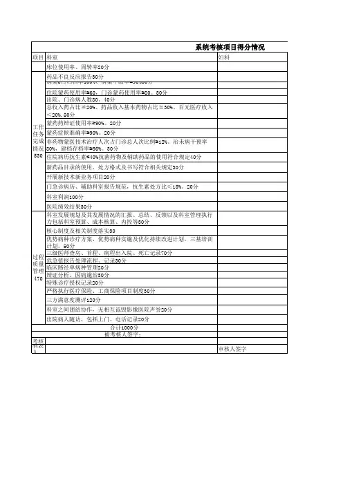 2018年院各科室绩效考核(每月)