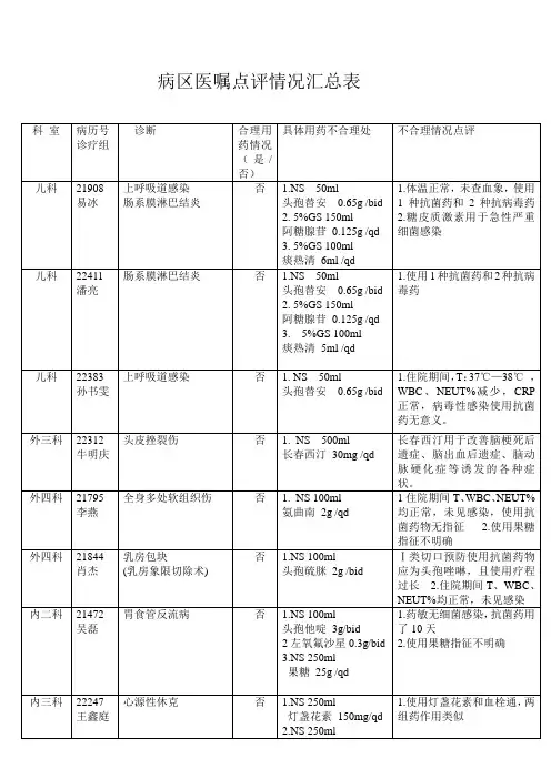 病区医嘱点评情况汇总表