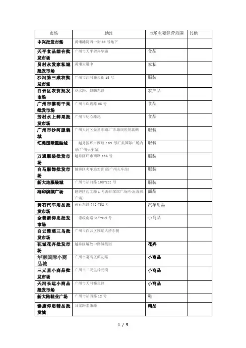 广州各大批发市场汇总表