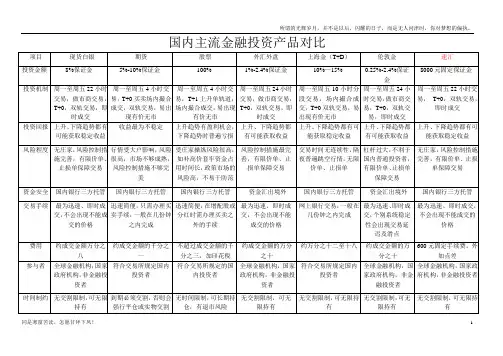最新国内主流金融投资产品对比表(新)