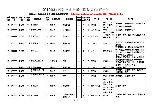 2013年江苏省公务员考试职位表(宿迁市)