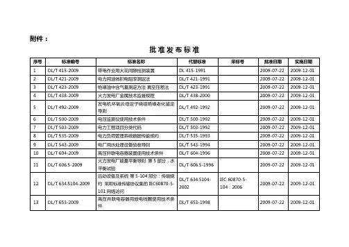 2009电口新颁布规范