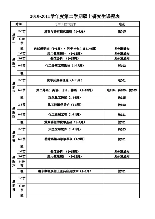 北京化工大学2010-2011第二学期研究生课表