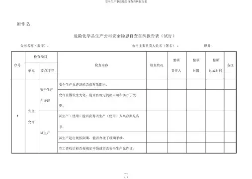 安全生产事故隐患自查自纠报告表