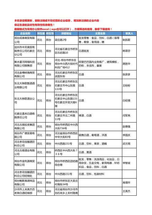 2020新版河北省邢台白酒工商企业公司名录名单黄页联系方式大全83家