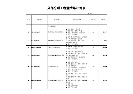 维修改造工程：大楼室内外装饰工程工程量清单