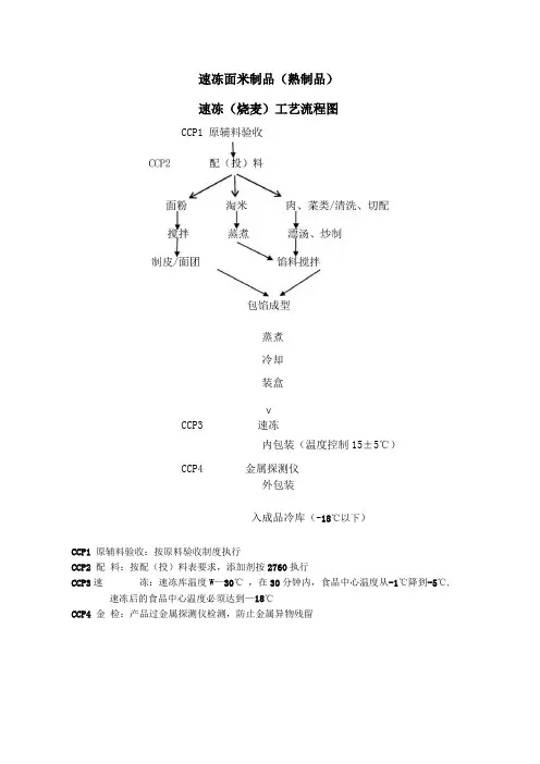 速冻烧麦工艺流程图
