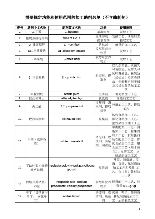 需要规定功能和使用范围的加工助剂名单(不含酶制剂)