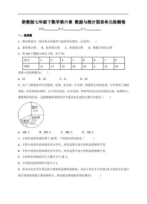 浙教版七年级下数学第六章 数据与统计图表单元检测卷附答案