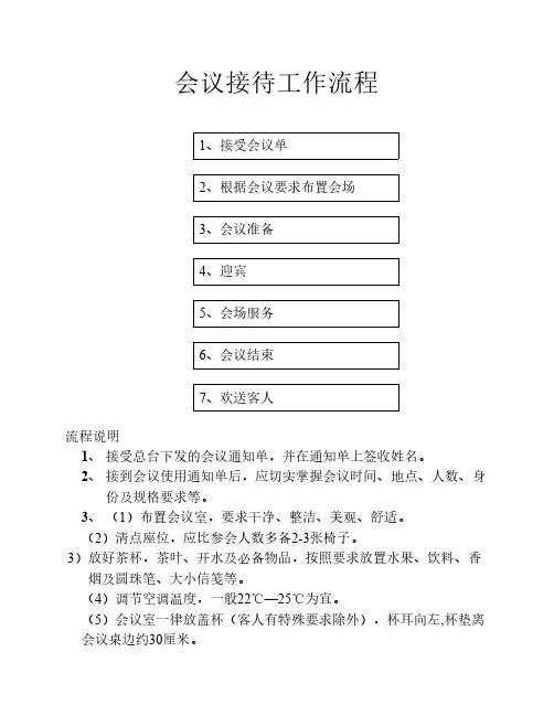 会议工作流程