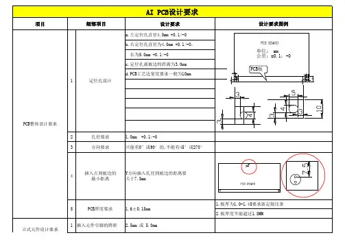 AI PCB设计要求
