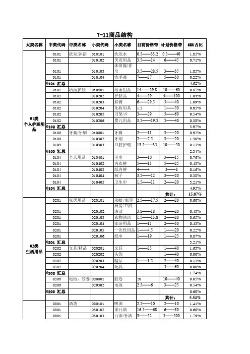 711商品结构表