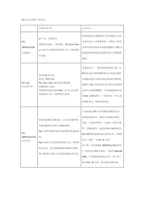 FCC认证的三种方式说课讲解
