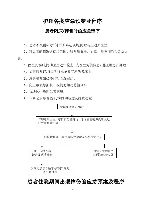 护理各类应急预案及程序