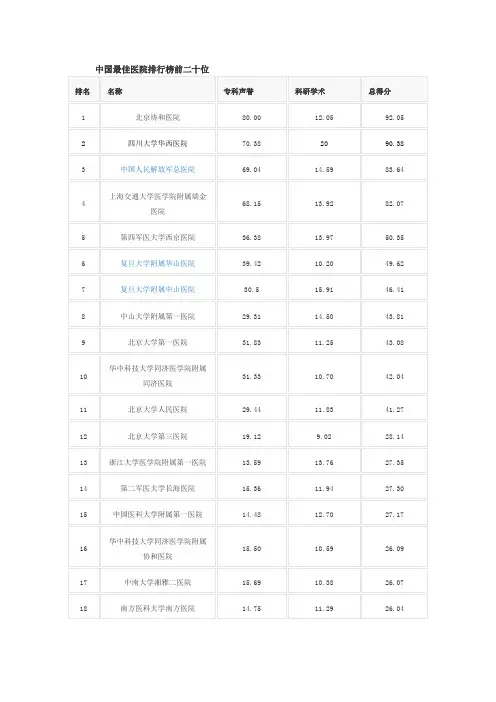 中国最佳医院排行榜前二十位