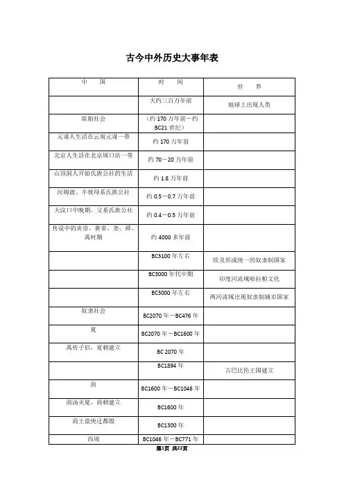 最全古今中外历史大事年表