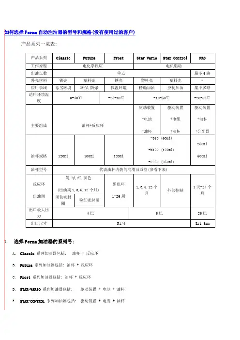 Perma自动注油器的型号和规格