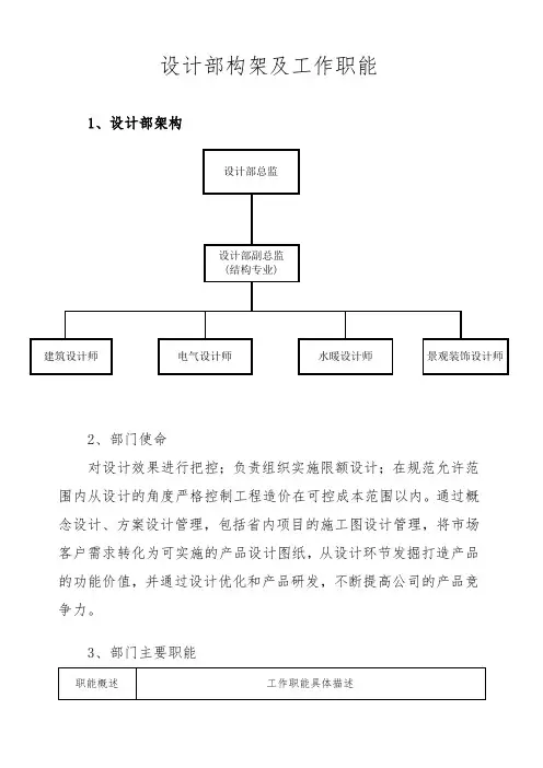 设计部岗位职责及架构