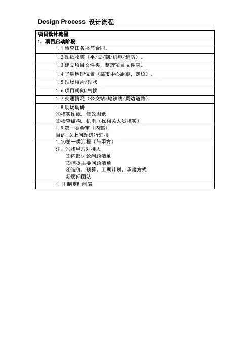 纯设计公司项目设计流程(参考)