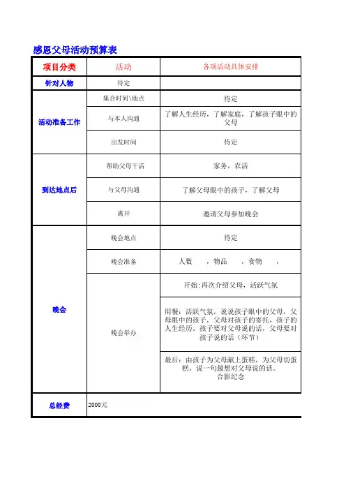 活动经费预算表