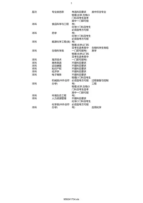 最新2020年大连理工大学(盘锦校区)在浙招生专业选考科目要求